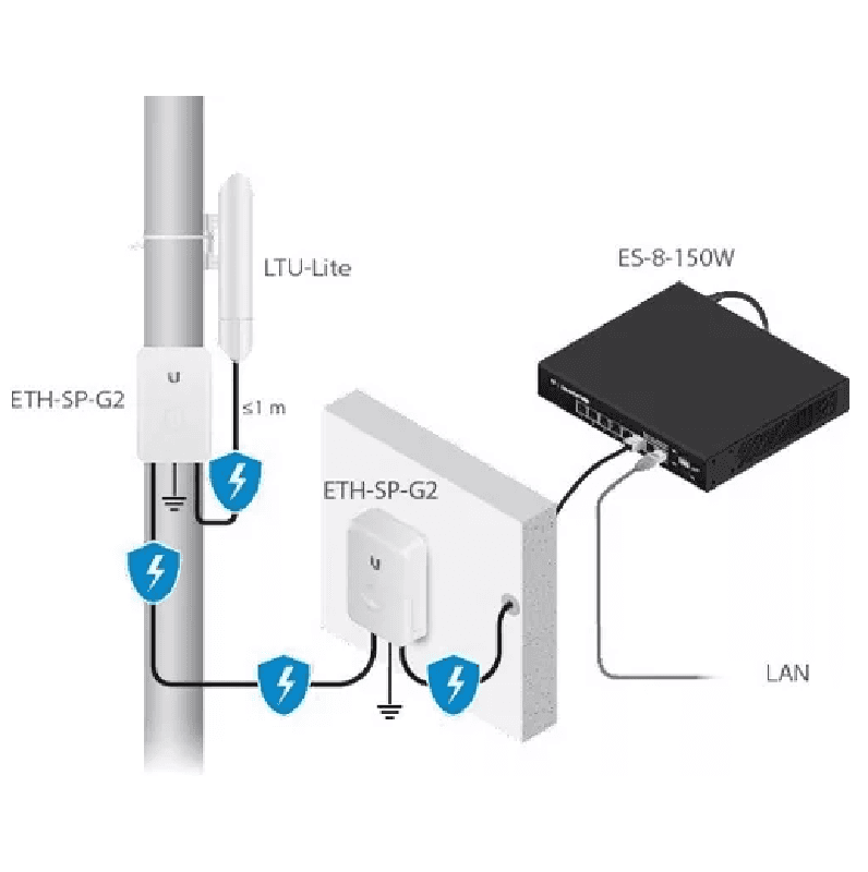 UBIQUITI Cliente PtMP LTU™ Lite 5GHz CON ANTENA INTEGRADA 13dBi