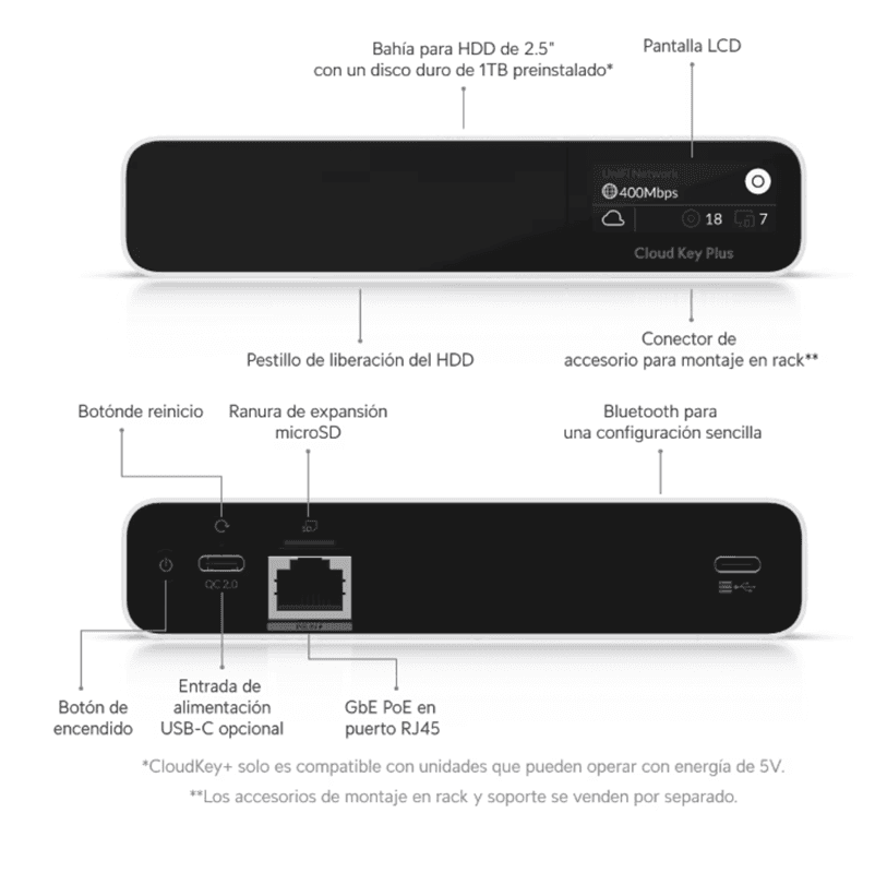 DISPOSITIVO CONTROL REMOTO UBIQUITI UCK-G2-SSD UNIFI CLOUD KEY GEN2 PLUS SSD 1TB